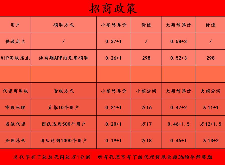 鼎刷云店注冊(cè)加盟