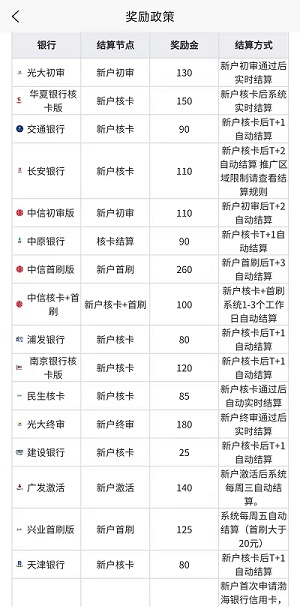 西瓜辦卡是真的嗎？