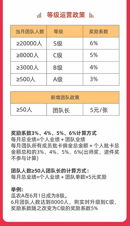 西瓜辦卡是什么平臺(tái)？西瓜辦卡怎么注冊(cè)？