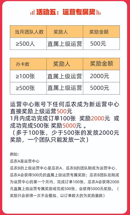 西瓜辦卡運(yùn)營中心