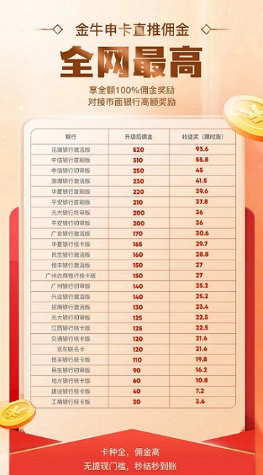 金牛申卡-最火爆的線上申卡返傭平臺(tái)！