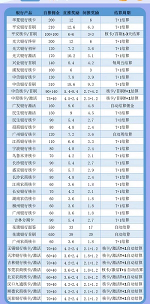 叮咚辦卡平臺介紹