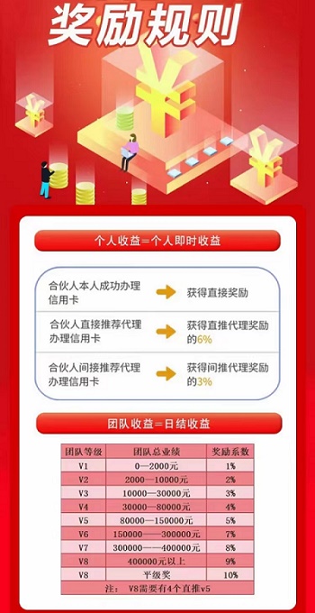 叮咚辦卡-好用的辦卡平臺！