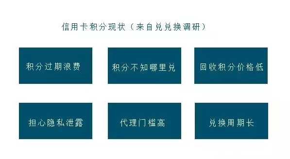 積分協(xié)會(huì)最好用的積分兌換平臺(tái)