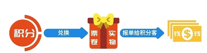 積分客平臺(tái)