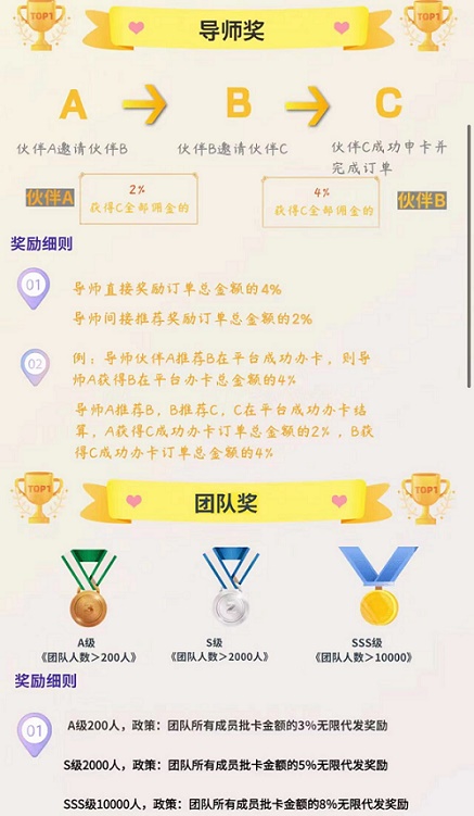 申卡伙伴平臺(tái)注冊(cè)開(kāi)通說(shuō)明！