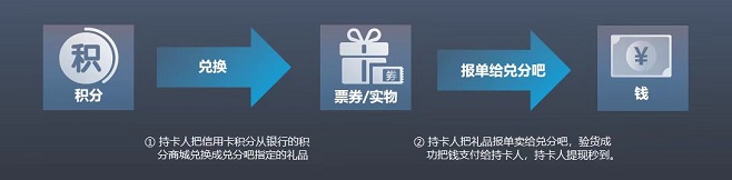 積分聯(lián)盟注冊(cè)使用方法說(shuō)明