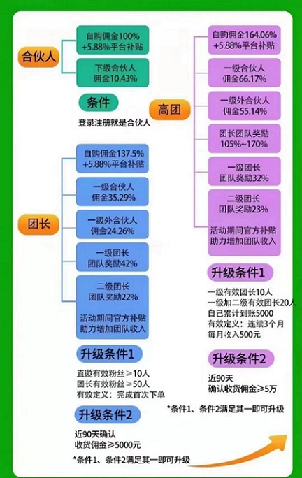 抖物精選-全品類返傭平臺！