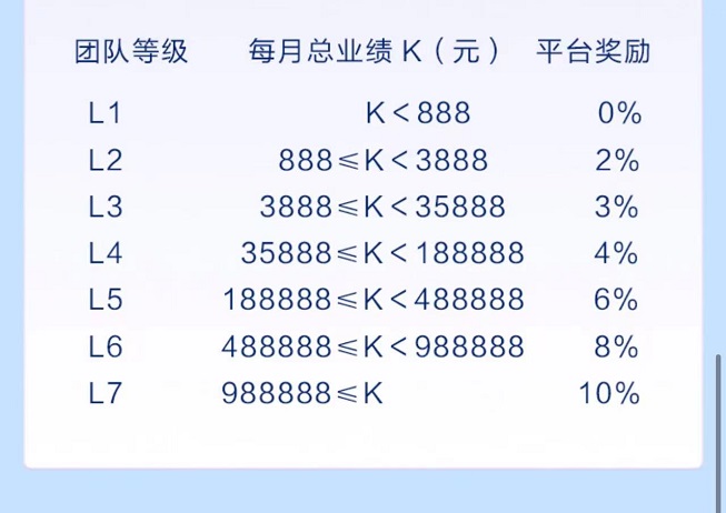 推咖合伙人-單價(jià)高結(jié)算快！