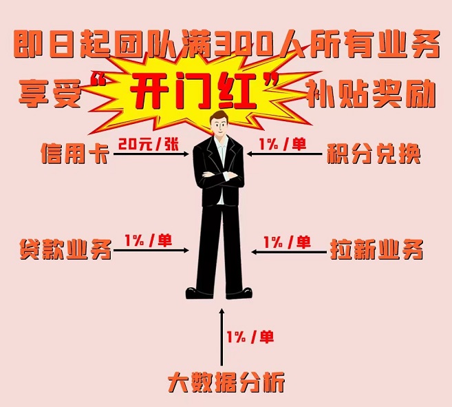 多多申卡-人人可推卡賺錢的平臺(tái)！