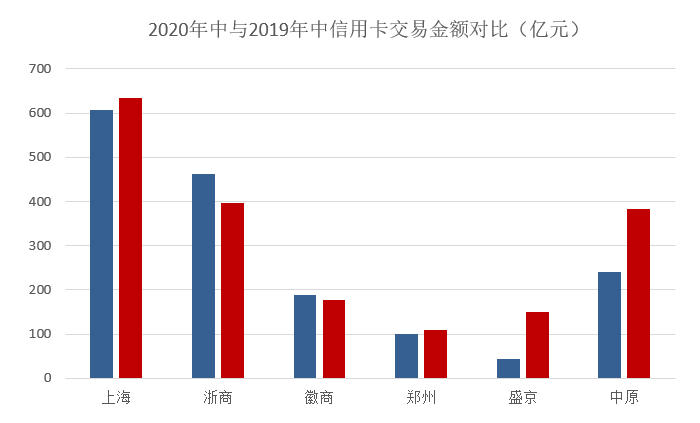 卡盒邀請碼是個啥？卡盒邀請碼第一次使用該如何填寫