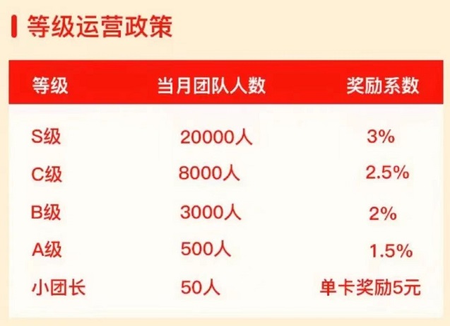 西瓜愛辦卡全新上線辦卡推卡平臺！