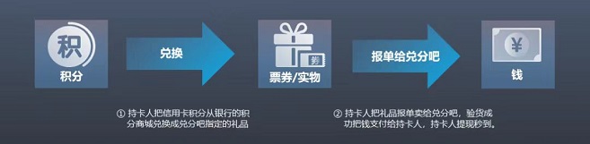 積分聯(lián)盟老平臺回收積分，價格高值得信賴！