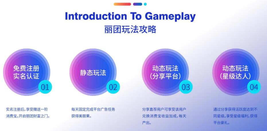 麗團生態(tài)是什么？麗團生態(tài)廣告+商城購物模式怎么賺錢？