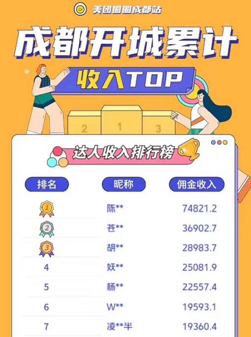 美團(tuán)圈圈新人注冊(cè)達(dá)人步驟！