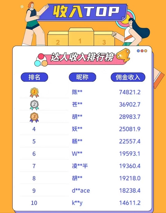 美團圈圈怎么成為達人？美團圈圈成為達人的條件？