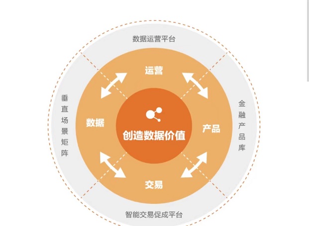 多多申卡-使用性強推卡價格高！