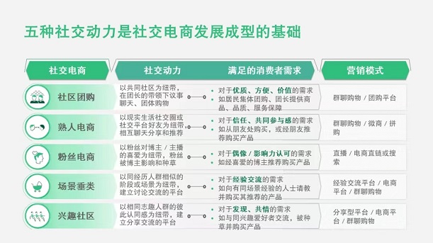 省團(tuán)優(yōu)選平臺(tái)邀請(qǐng)口令2223