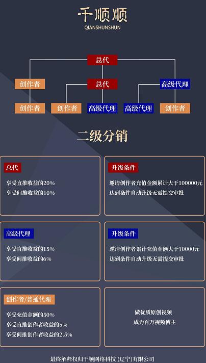 千順順平臺推廣團隊有多少錢？千順順扶持政策怎么升級總代理