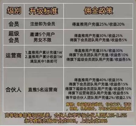隨她聊天單價(jià)有多少？隨她聊天傭金收益表你竟然還不知道？