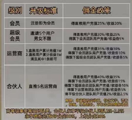 有什么聊天賺錢傳媒公司長期穩(wěn)定？哪個聊天公會收益最高值得收藏