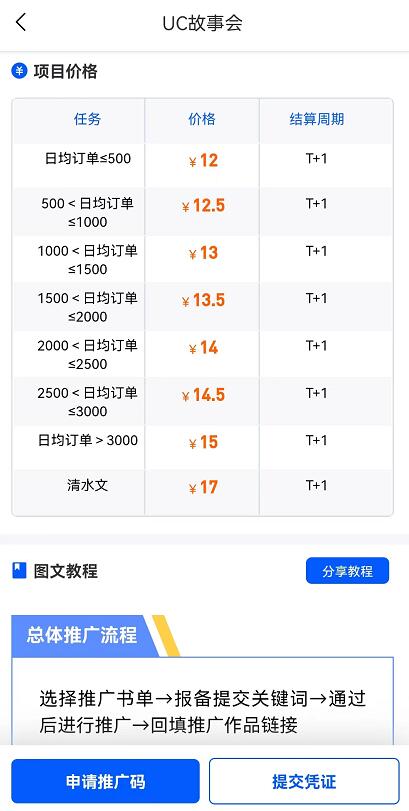 UC故事會怎么推廣賺錢？UC故事會項目怎么賺錢教學(xué)教程