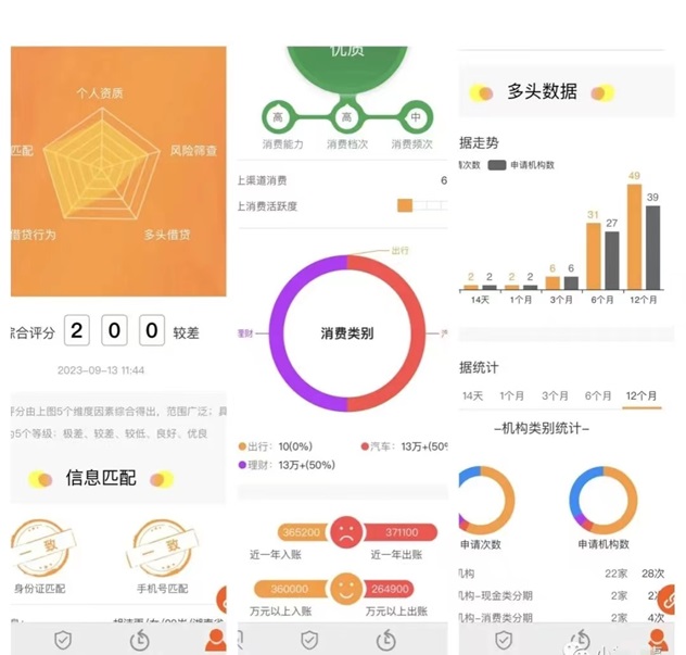 來查貝-個(gè)人信用查詢無憂！