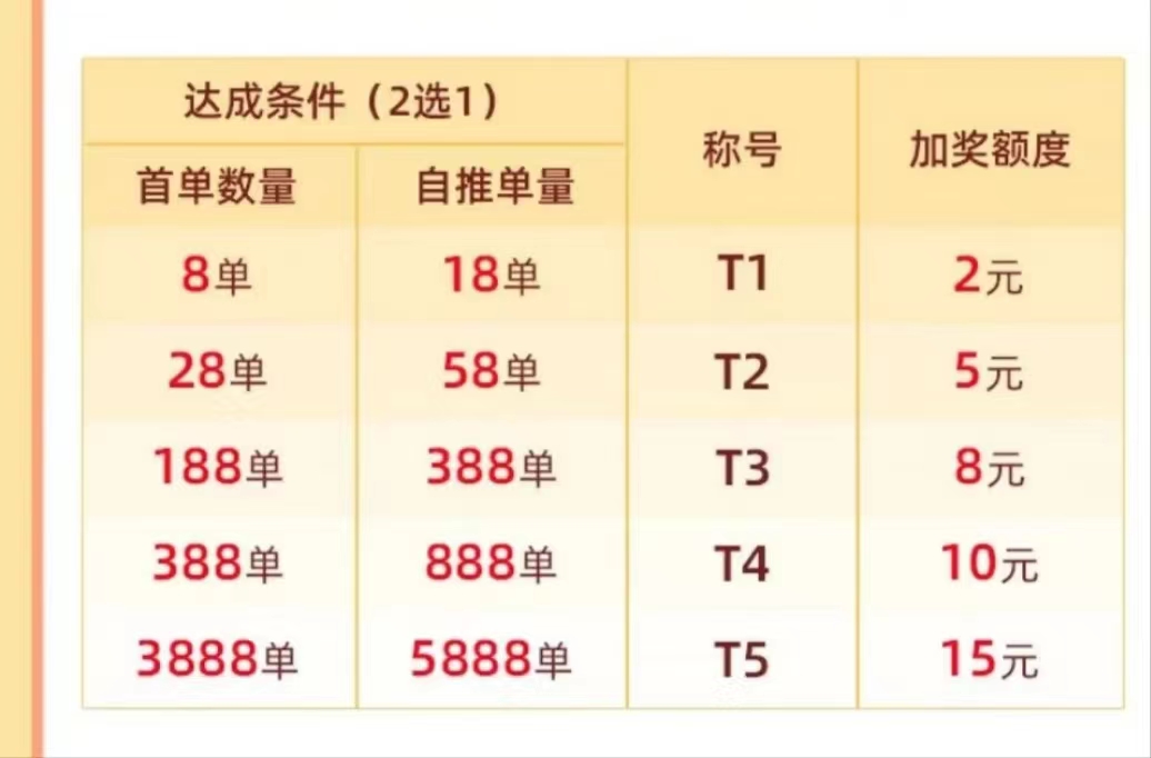 必推客-靠譜安全的申卡平臺！