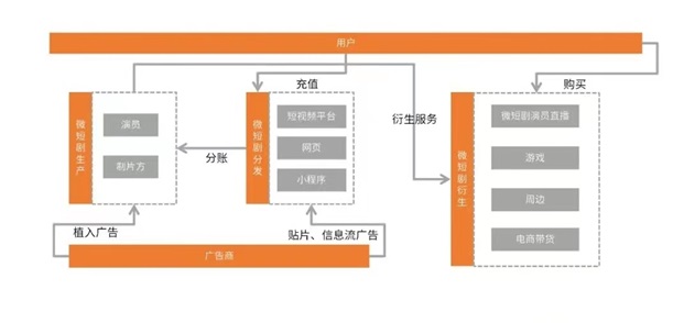 千順順-分成高結(jié)算快的短劇平臺(tái)！