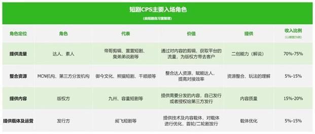 劇好推短劇平臺，萬部短劇都可以推廣！