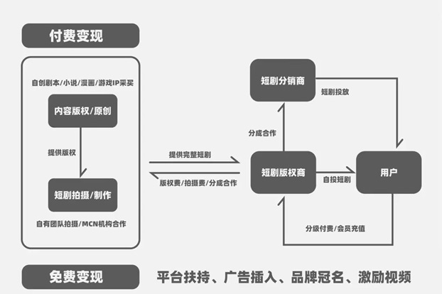 劇里劇外-短劇cps實(shí)用性最強(qiáng)的app!