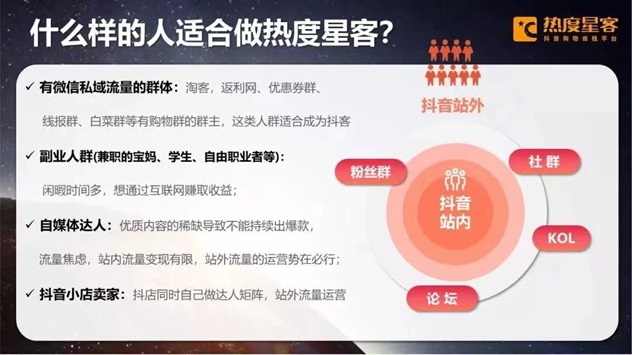 熱度星客注冊(cè)邀請(qǐng)碼22223456