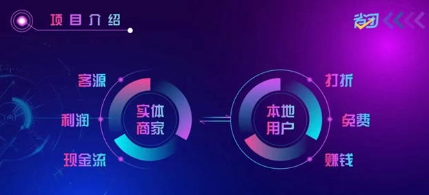 省團生活-衣食住行都能用的上的平臺！