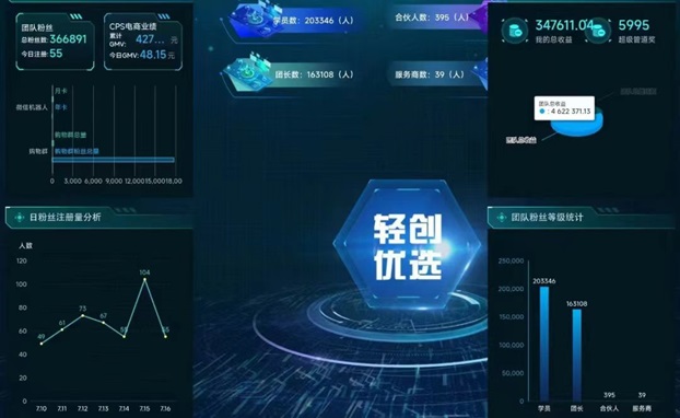 輕創(chuàng)優(yōu)選-致力于解決地推行業(yè)接單難題！