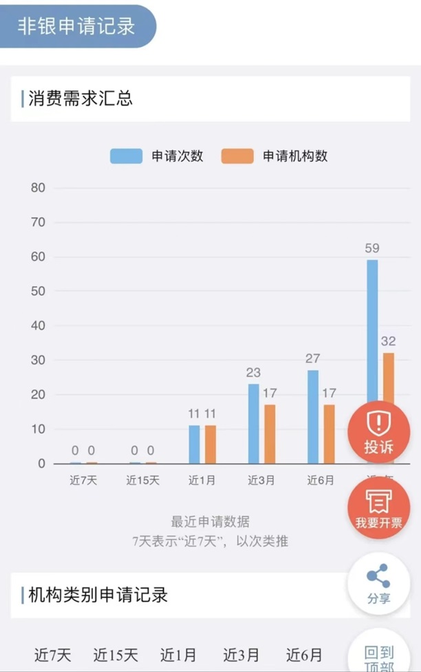 來查貝app，信用行業(yè)知名平臺！