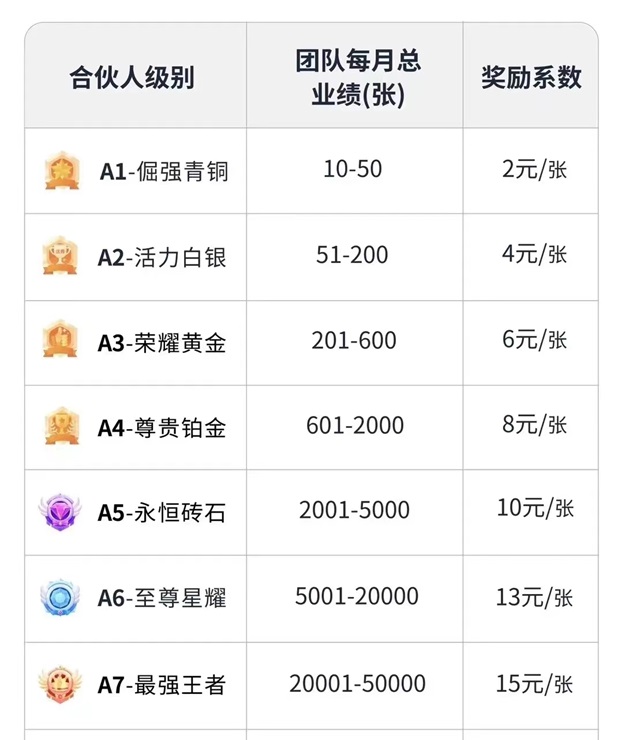 隨手推卡好項目推薦，共享推卡市場紅利！