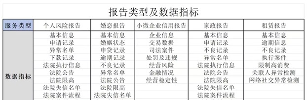 貝融助手-深度檢測信用風(fēng)險報告準(zhǔn)確！