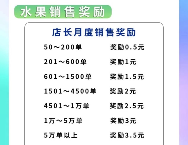 老媽甄選有什么優(yōu)勢？買水果價格高不高？