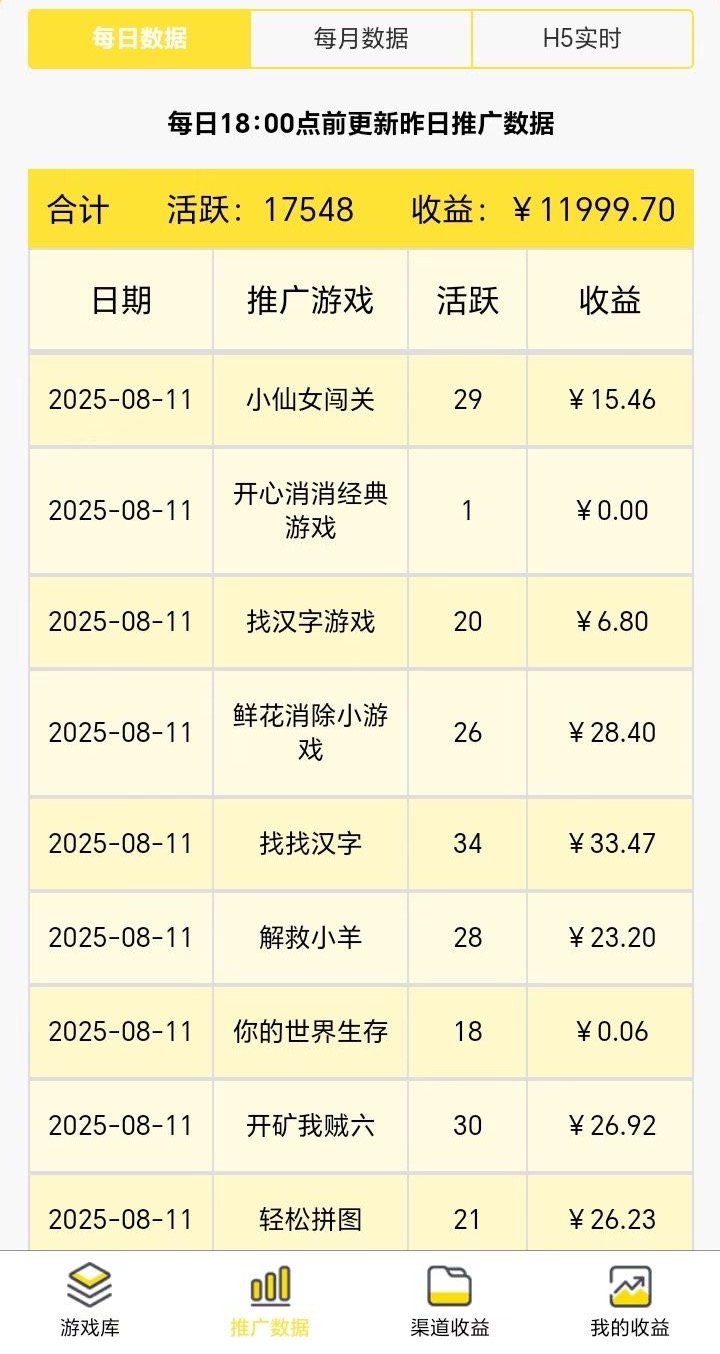尊牛游戲-一站式小游戲分成平臺！