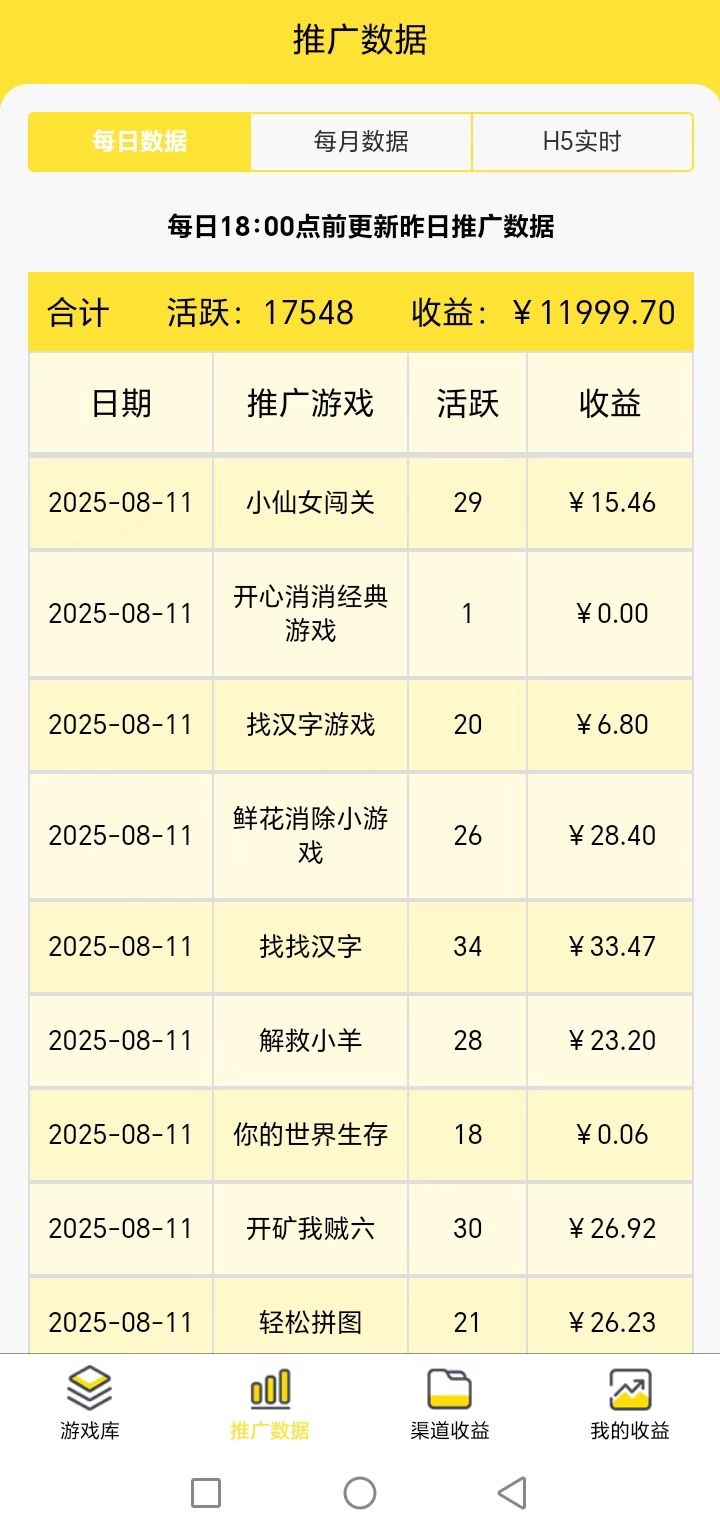 尊牛游戲-一個玩小游戲看廣告能賺錢的軟件！