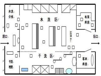 醫(yī)院布草洗滌要點(diǎn)，醫(yī)院洗衣房設(shè)備有哪些